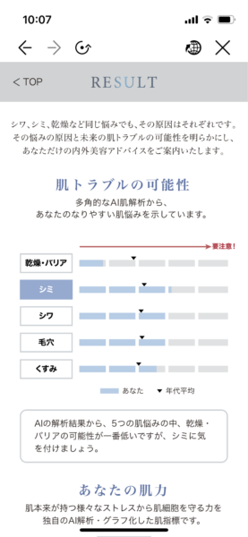 ファンケルAIパーソナル角層解析