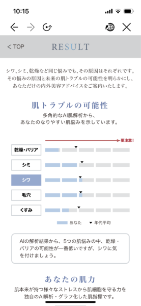 ファンケルAIパーソナル角層解析