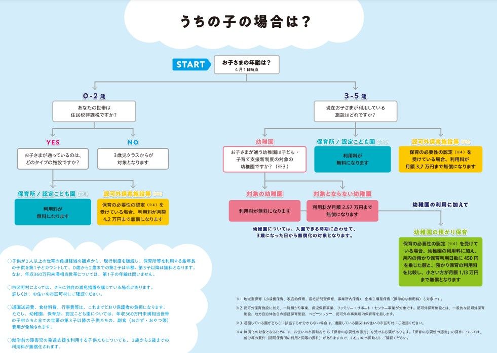 内閣府「うちの子の場合は？」