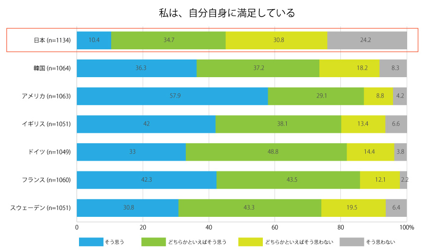 内閣府調査