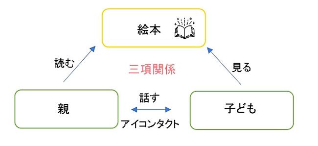 親子の愛着関係を築ける