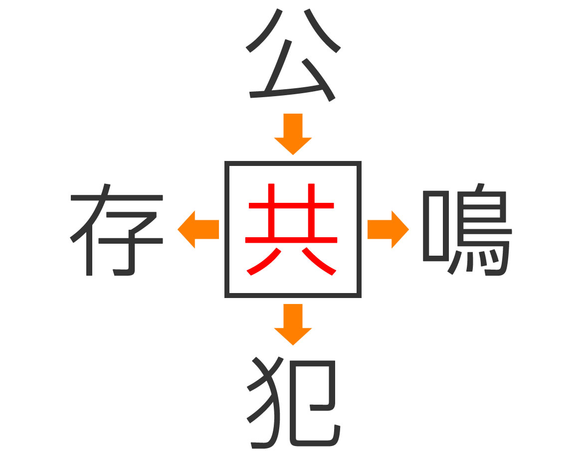 共通二字熟語