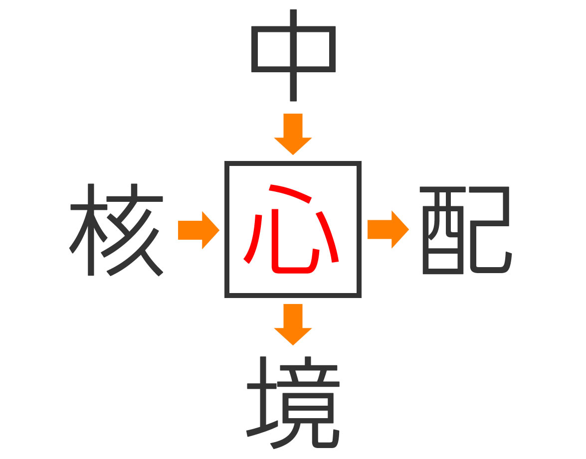 共通二字熟語