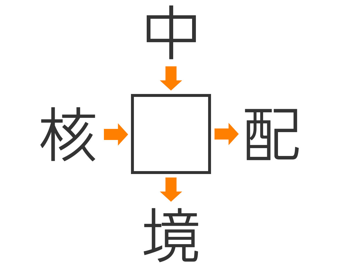 共通二字熟語