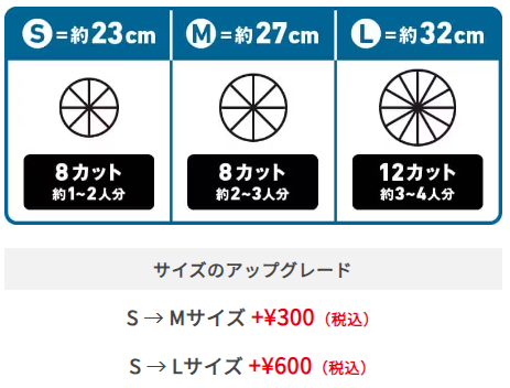 サイズノアップグレード