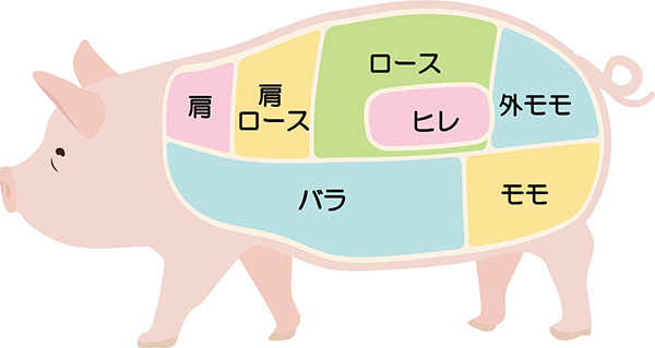 豚肩ロースはどんな料理向き？