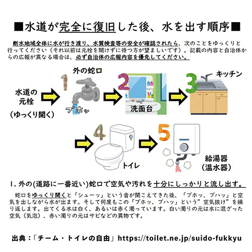 水道の元栓を開く