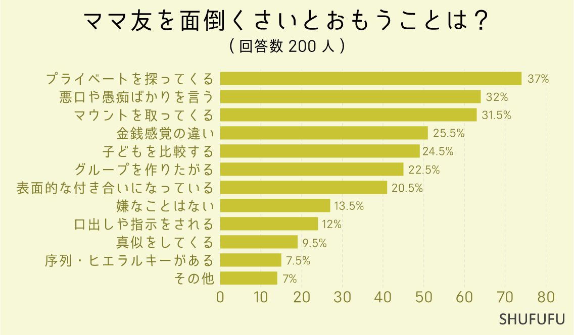 ママ友を面倒くさいとおもうことは