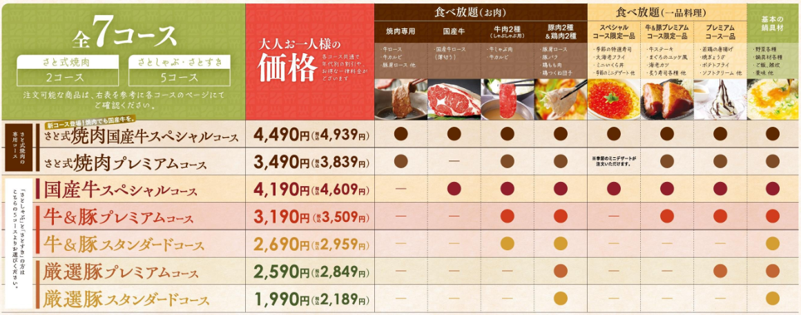 和食さとの食べ放題コースの種類と料金