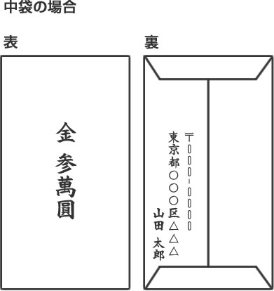 中袋・中包み