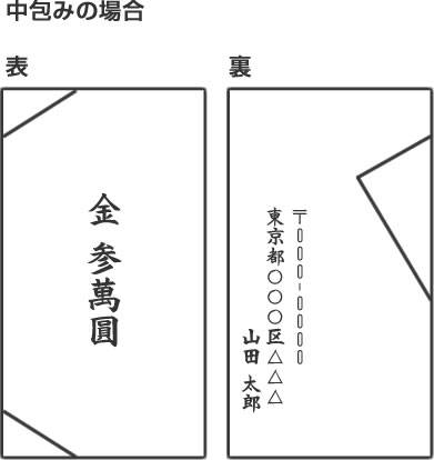 中袋・中包み