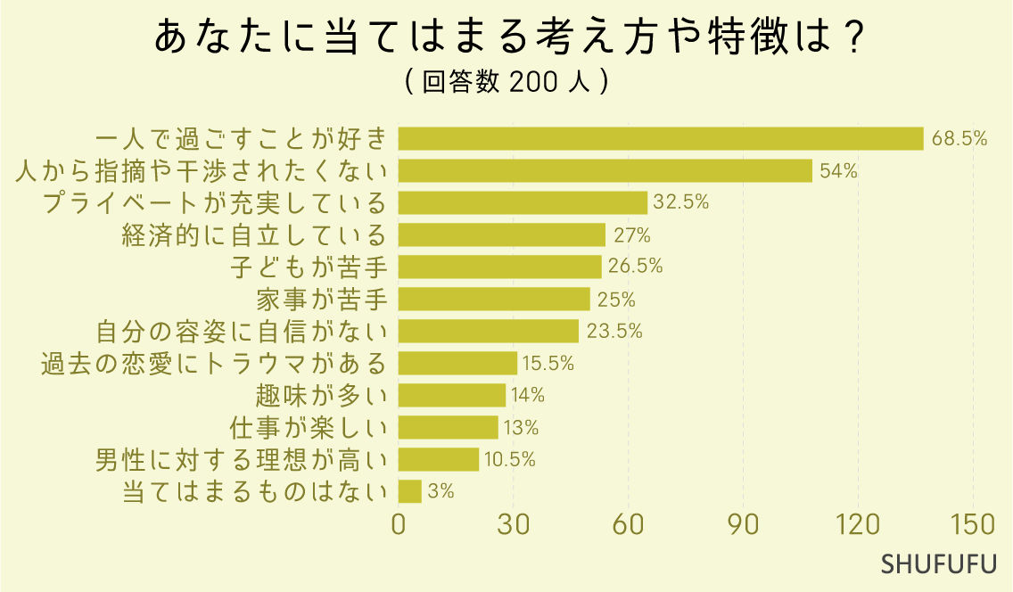 あなたに当てはまる考え方や特徴は