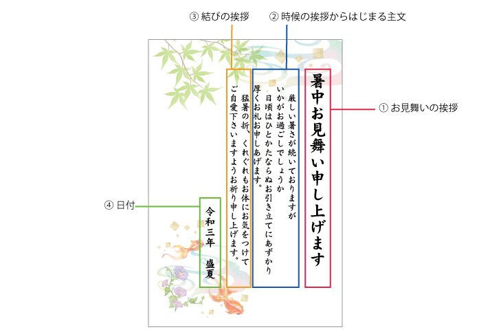 暑中見舞いの基本的な書き方