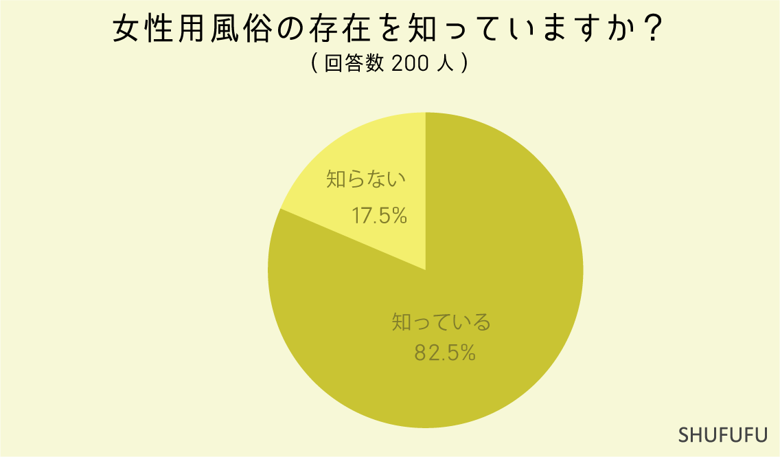 「女性用風俗」の存在を知っていますか？