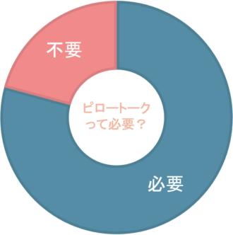 マイナビウーマン「ピロートークとは？　意味やおすすめの内容、NGな話題を解説」