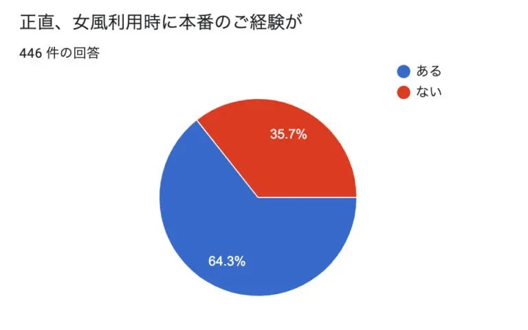 女性用風俗で本番・挿入行為