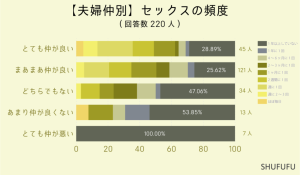 夫婦仲別