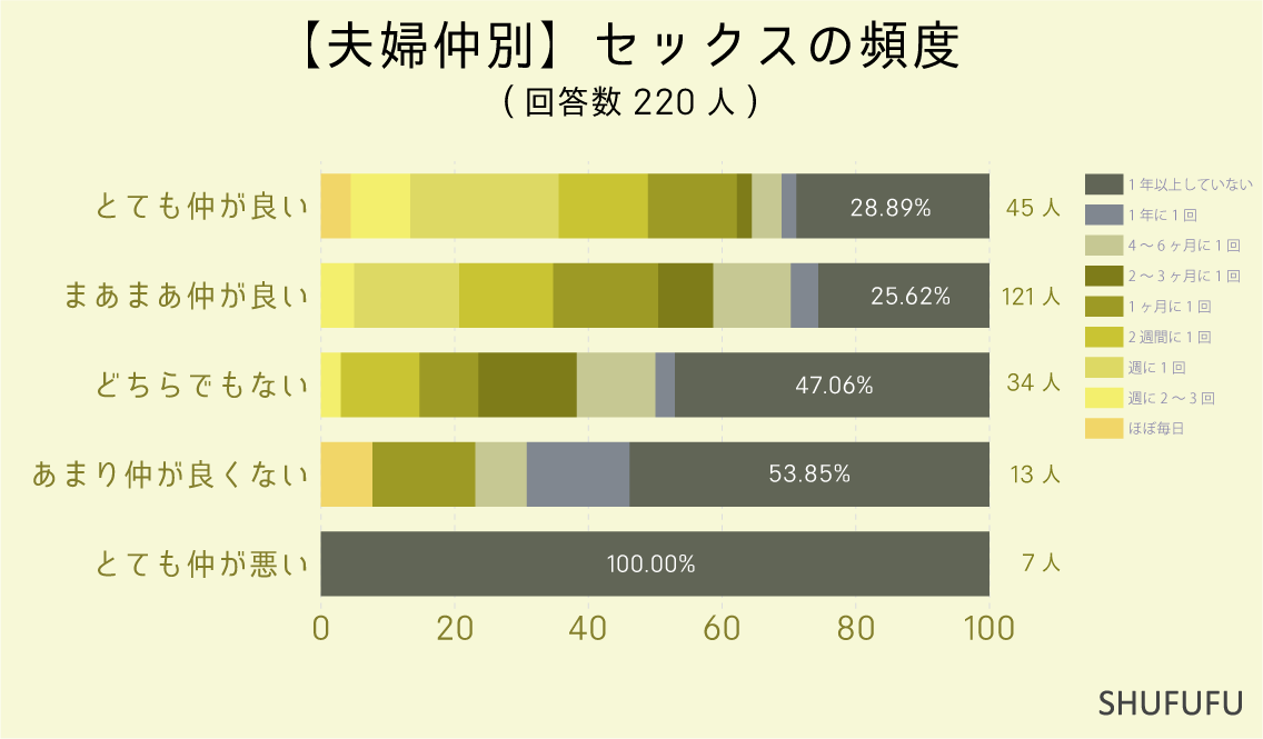 夫婦仲別