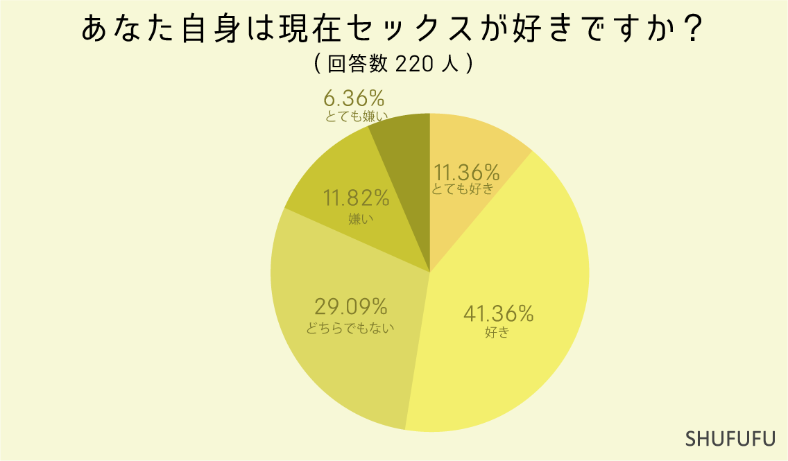 セックスは好きですか？