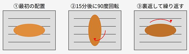 トースター・石油ストーブの上で焼き芋を作る方法