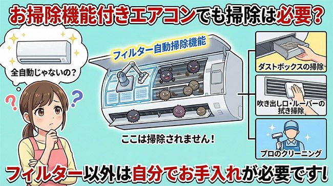 室外機の掃除方法【意外と簡単・10分で終わる】