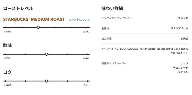 ココアやプラリネを思わせる風味